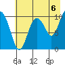 Naked Island tide chart for Friday, August 6, 2021