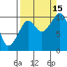 Naked Island tide chart for Wednesday, September 15, 2021