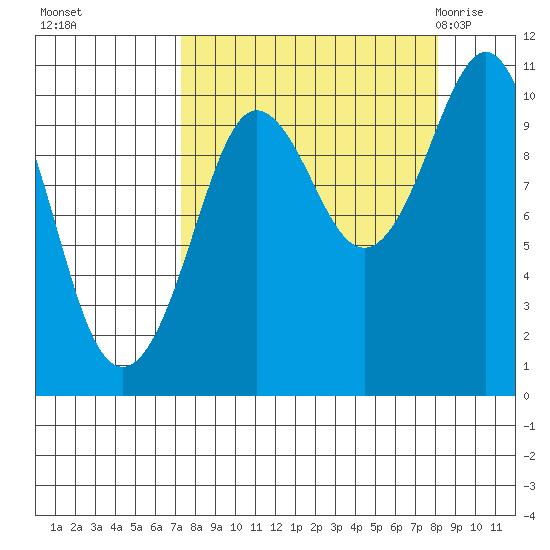 Naked Island tide chart for Thursday, September 16, 2021