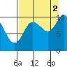 Naked Island tide chart for Thursday, September 2, 2021