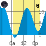 Naked Island tide chart for Monday, September 6, 2021