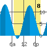 Naked Island tide chart for Wednesday, September 8, 2021