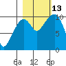 Naked Island tide chart for Wednesday, October 13, 2021