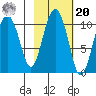 Naked Island tide chart for Wednesday, October 20, 2021