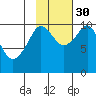 Naked Island tide chart for Saturday, October 30, 2021