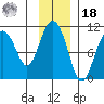 Naked Island tide chart for Thursday, November 18, 2021
