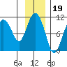 Naked Island tide chart for Friday, November 19, 2021