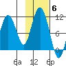 Naked Island tide chart for Saturday, November 6, 2021