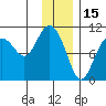Naked Island tide chart for Saturday, January 15, 2022