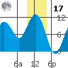 Naked Island tide chart for Monday, January 17, 2022