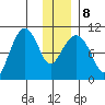 Naked Island tide chart for Saturday, January 8, 2022