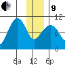 Naked Island tide chart for Sunday, January 9, 2022