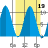 Naked Island tide chart for Saturday, March 19, 2022