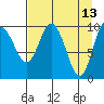 Naked Island tide chart for Wednesday, April 13, 2022