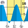 Naked Island tide chart for Saturday, April 16, 2022