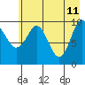Naked Island tide chart for Wednesday, May 11, 2022