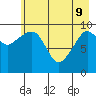 Naked Island tide chart for Monday, May 9, 2022