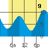 Naked Island tide chart for Thursday, June 9, 2022