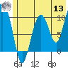 Naked Island tide chart for Wednesday, July 13, 2022