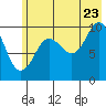 Naked Island tide chart for Saturday, July 23, 2022