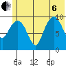 Naked Island tide chart for Wednesday, July 6, 2022