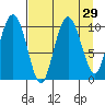 Naked Island tide chart for Monday, August 29, 2022