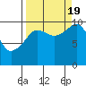 Naked Island tide chart for Monday, September 19, 2022