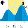 Naked Island tide chart for Saturday, September 3, 2022