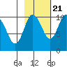 Naked Island tide chart for Friday, October 21, 2022
