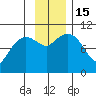 Naked Island tide chart for Tuesday, November 15, 2022