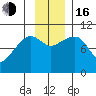 Naked Island tide chart for Wednesday, November 16, 2022