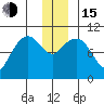 Naked Island tide chart for Thursday, December 15, 2022