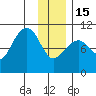 Naked Island tide chart for Sunday, January 15, 2023