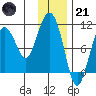 Naked Island tide chart for Saturday, January 21, 2023