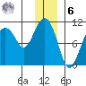 Naked Island tide chart for Friday, January 6, 2023