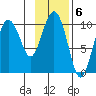Naked Island tide chart for Monday, February 6, 2023