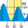 Naked Island tide chart for Saturday, March 11, 2023