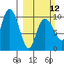 Naked Island tide chart for Sunday, March 12, 2023
