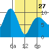 Naked Island tide chart for Monday, March 27, 2023