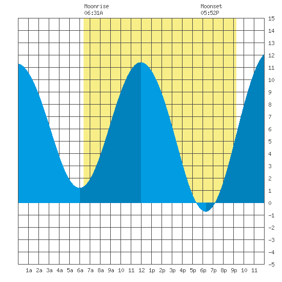 Naked Island tide chart for Monday, April 17, 2023