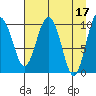 Naked Island tide chart for Monday, April 17, 2023