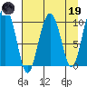 Naked Island tide chart for Wednesday, April 19, 2023