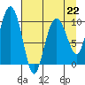 Naked Island tide chart for Saturday, April 22, 2023