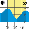Naked Island tide chart for Thursday, April 27, 2023