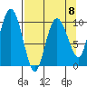 Naked Island tide chart for Saturday, April 8, 2023