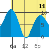 Naked Island tide chart for Thursday, May 11, 2023