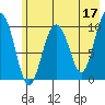 Naked Island tide chart for Wednesday, May 17, 2023
