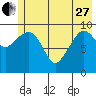 Naked Island tide chart for Saturday, May 27, 2023