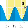 Naked Island tide chart for Wednesday, May 3, 2023