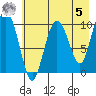 Naked Island tide chart for Friday, May 5, 2023